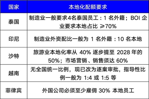 本地化