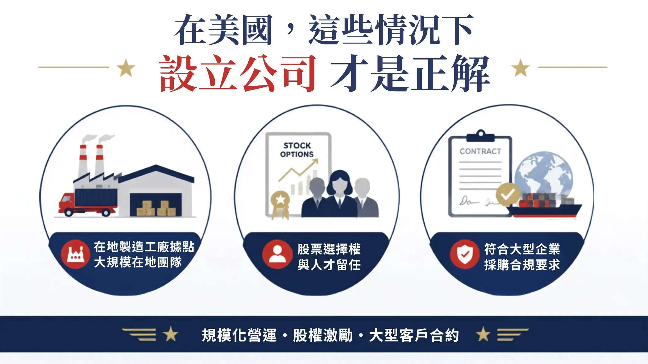美國設立公司正解