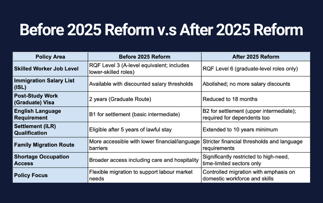 A Glimpse into the UK Immigration Reform 2025