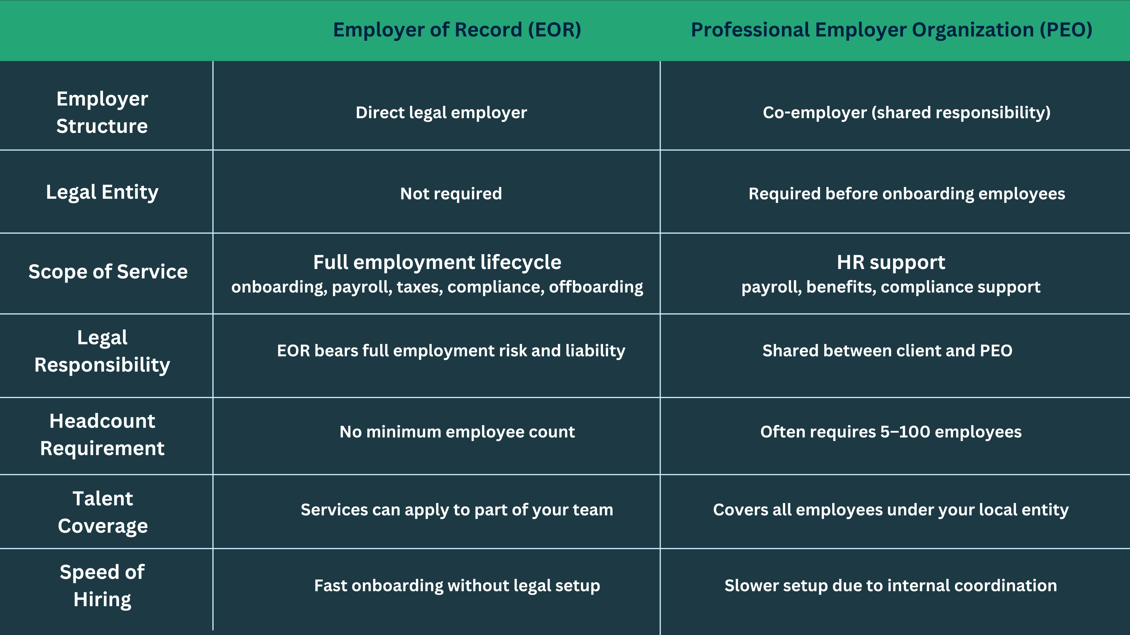 PEO vs. EOR Comparison Form for Global Hiring Teams