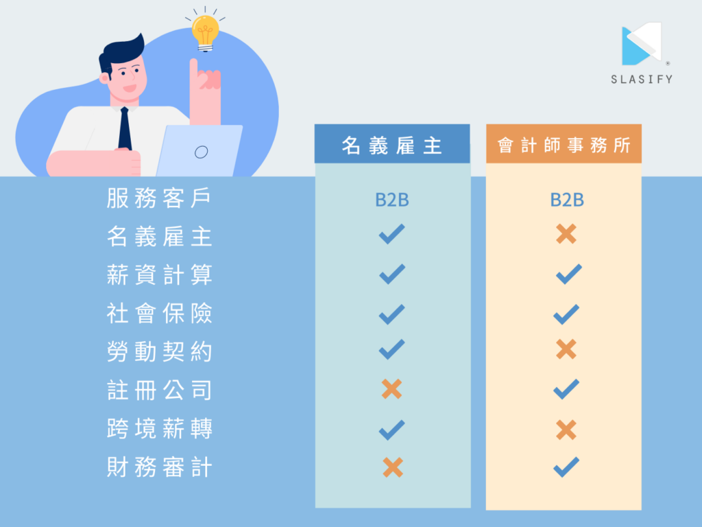 人資小會計師事務所 V.S名義雇主