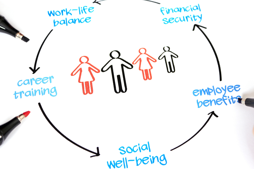 1、印尼採用混合工作模式  最新調查顯示，85%的亞太地區組織鼓勵混合工作，其中有七分之一已經開始招聘遠程員工並實行混合工作制度。微軟的年度工作趨勢報告指出，高達66%的印尼員工考慮轉向遠程或混合工作模式。