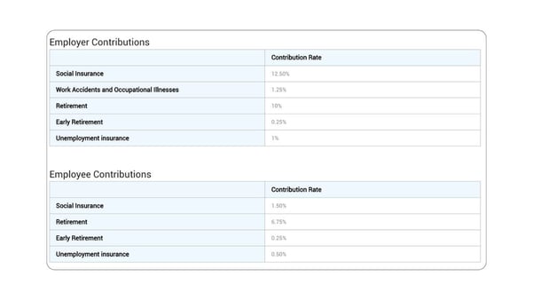Benefits of Using Slasify’s Employment Guides