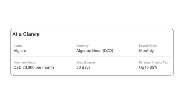 Think of our guides as your ultimate international employment resource with all the critical information into one comprehensive, easy-to-navigate document. This makes it simpler than ever for your business to thrive on a global scale. Whether you’re expanding into new markets or managing existing international teams, our guides provide the clarity and confidence you need to succeed worldwide.