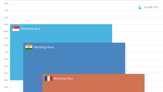 Here are some things you should do before leaving the office for your holidays: 1. Well-documented Your Documents