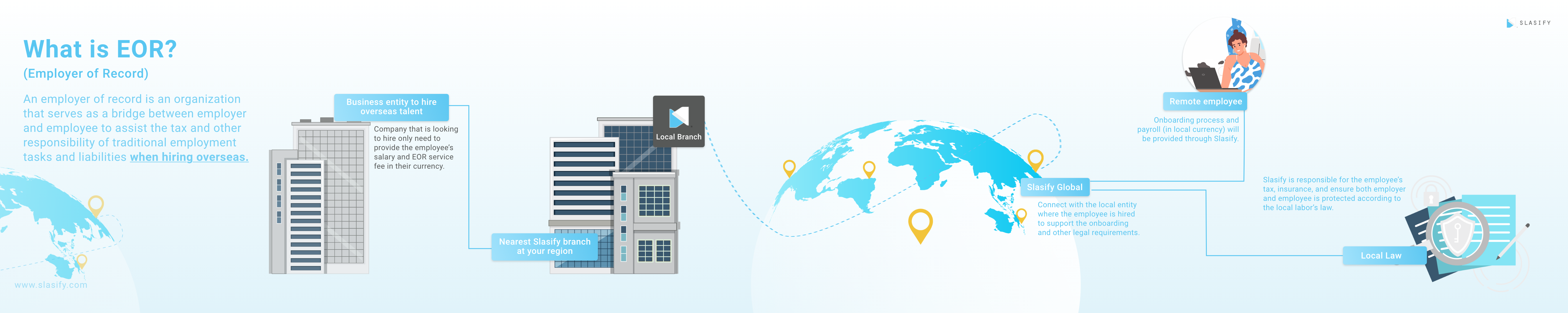 Understand what is EOR