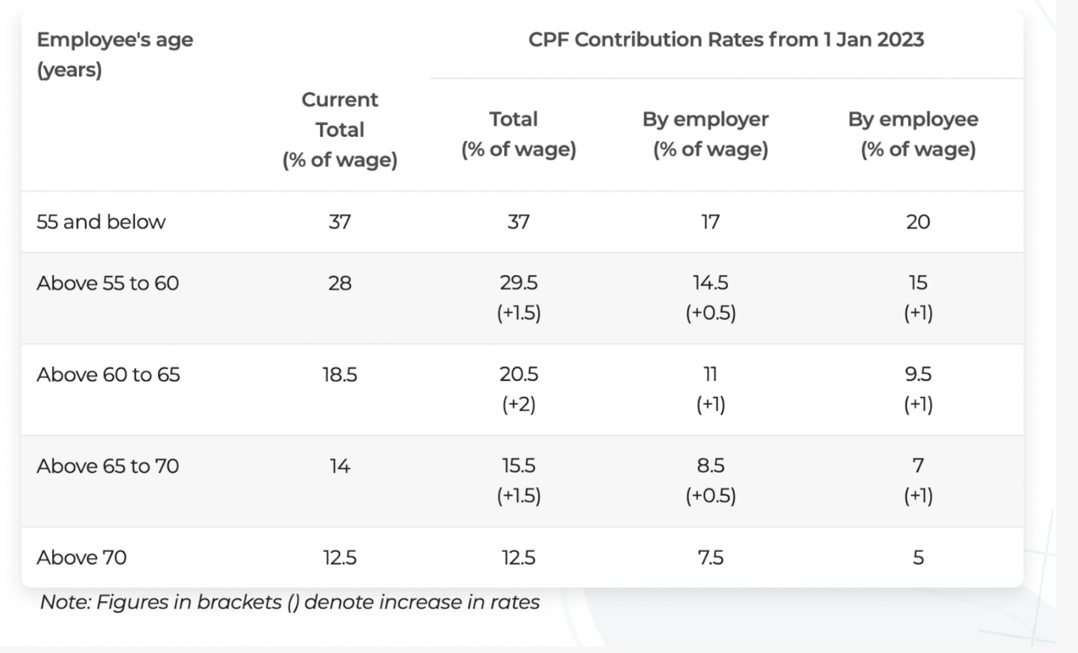 法规解读｜新加坡雇主必读：全面了解中央公积金（CPF）与技能发展税（SDL）