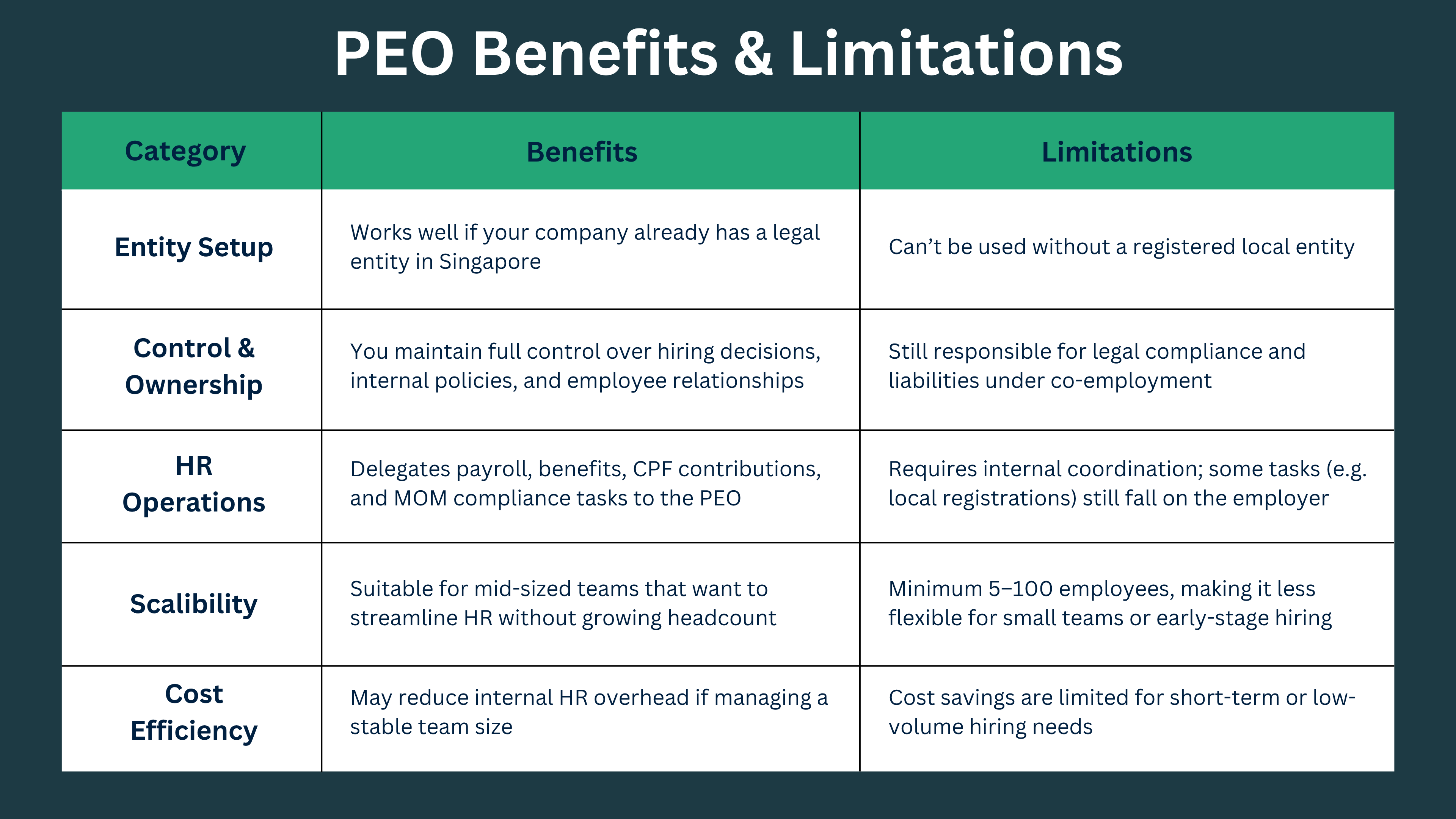 PEO Benefits & Limitations