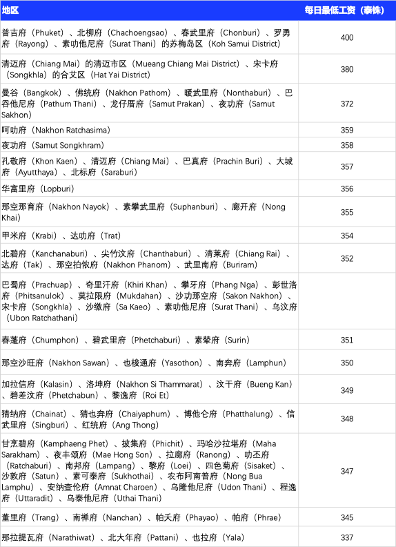 Slasify 助力出海：泰国雇佣与薪酬支付全攻略