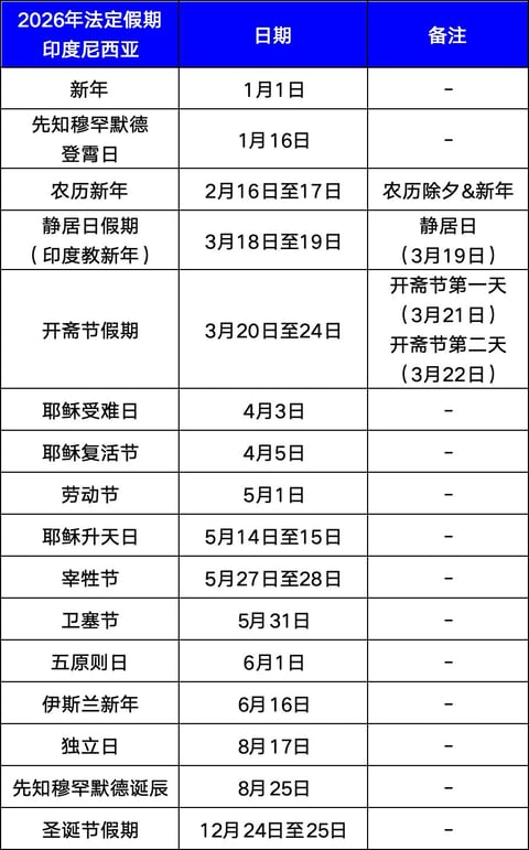 2026年法定假期—印度尼西亚