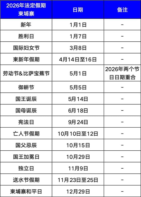 2026年法定假期—柬埔寨