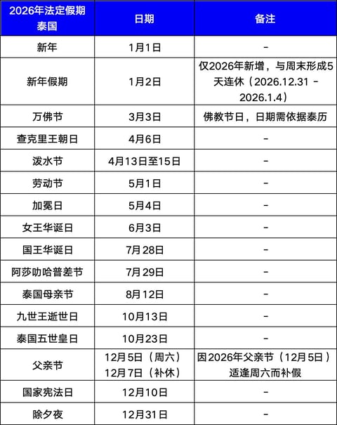 2026年法定假期—泰国