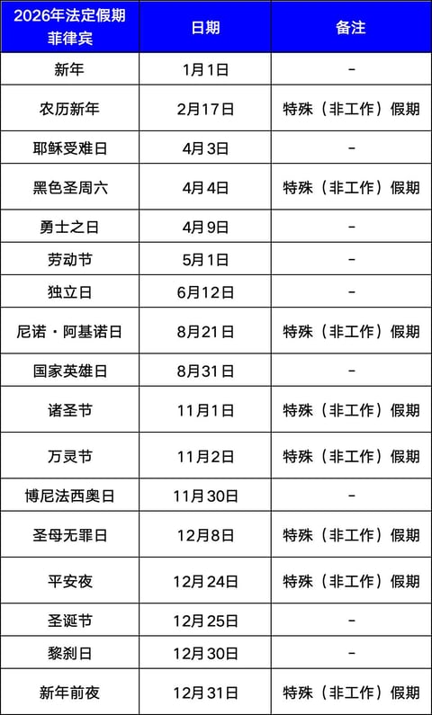 2026年法定假期—菲律宾