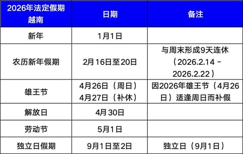 2026年法定假期—越南