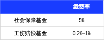Slasify 助力出海：泰国雇佣与薪酬支付全攻略