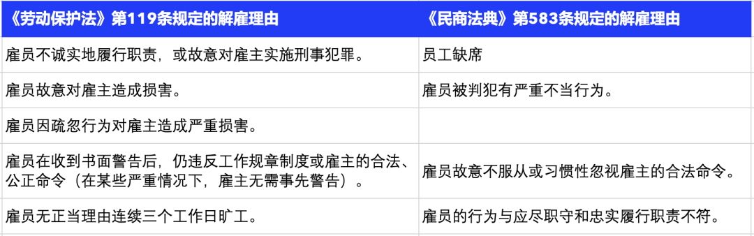 Slasify 助力出海：泰国雇佣与薪酬支付全攻略