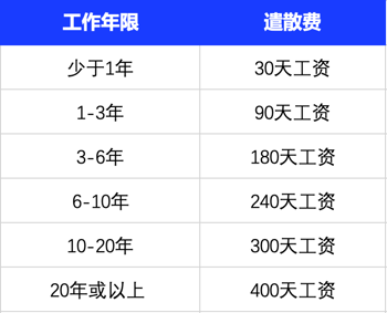 Slasify 助力出海：泰国雇佣与薪酬支付全攻略