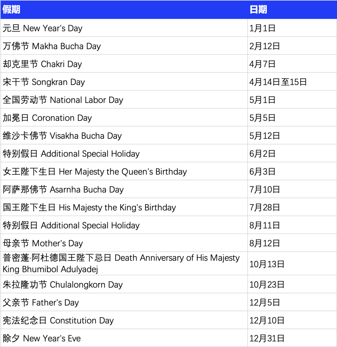 Slasify 助力出海：泰国雇佣与薪酬支付全攻略