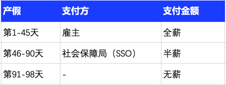 Slasify 助力出海：泰国雇佣与薪酬支付全攻略