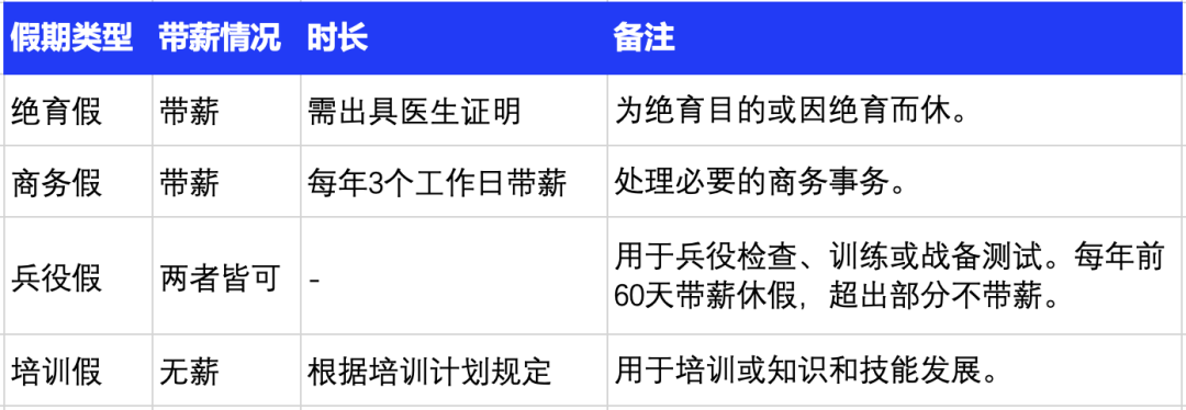 Slasify 助力出海：泰国雇佣与薪酬支付全攻略