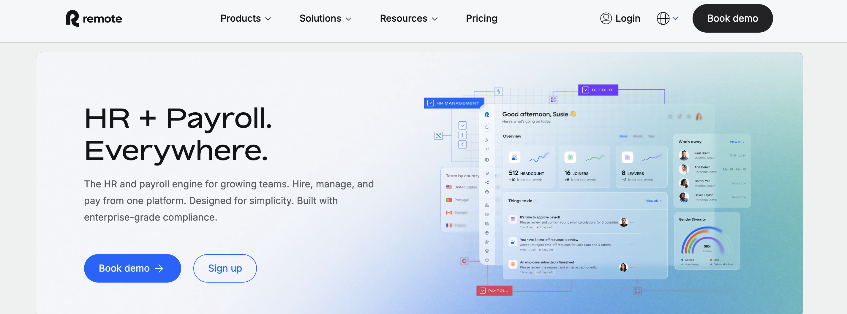 Remote global employment