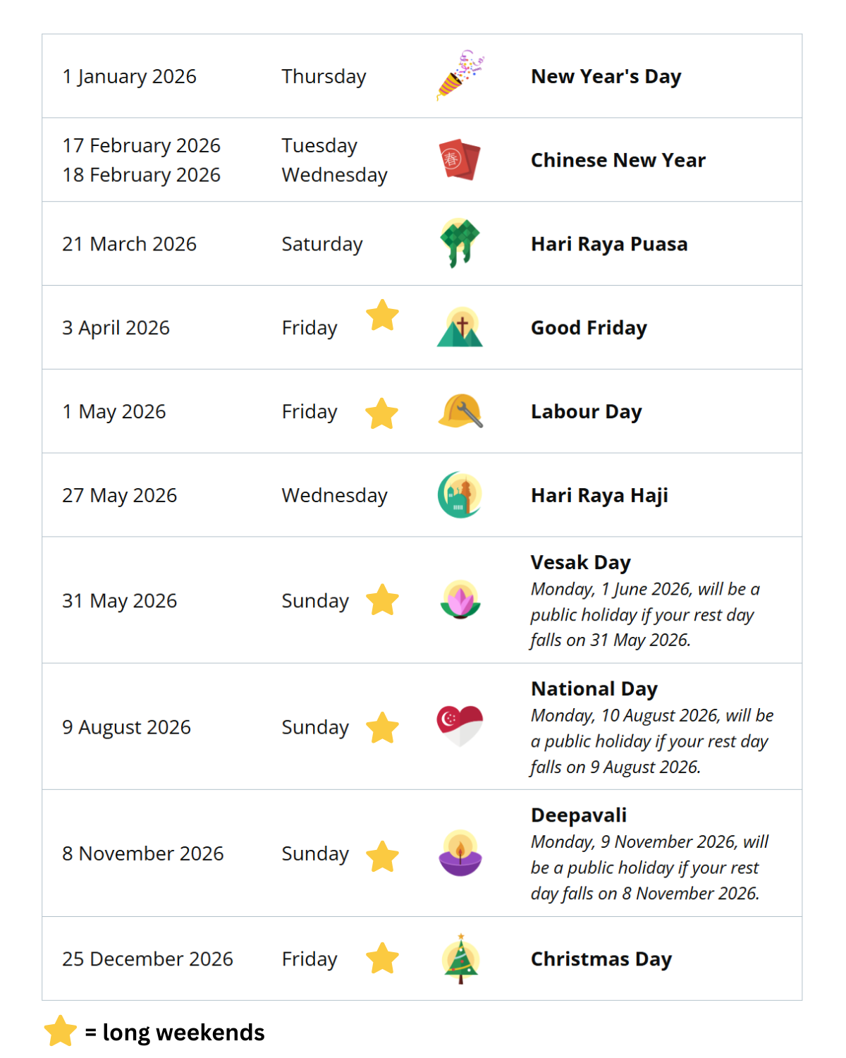 Full-time employees covered by the Employment Act are entitled to 11 paid public holidays below in Singapore for 2026