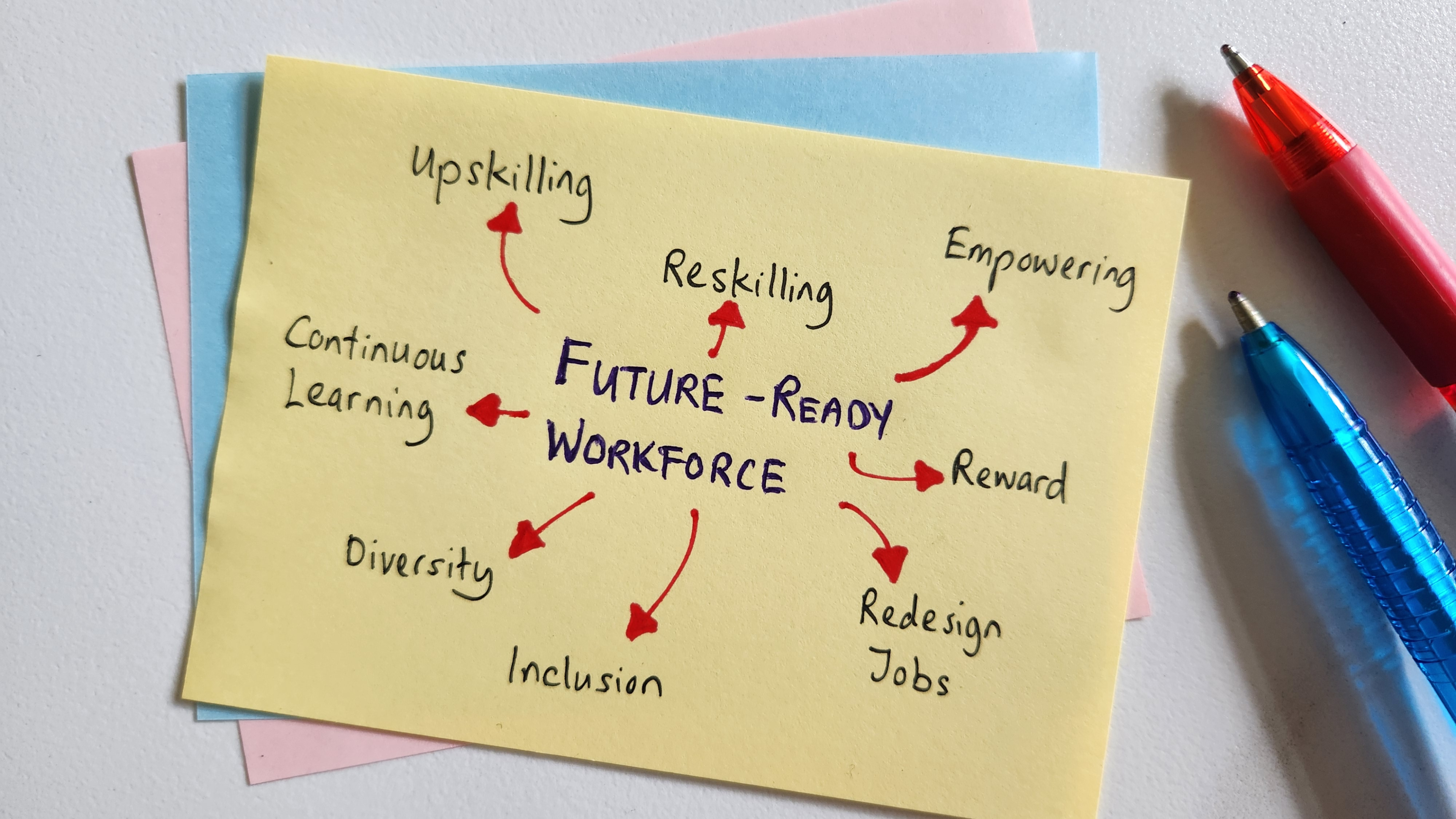 AI & The Future Workforce