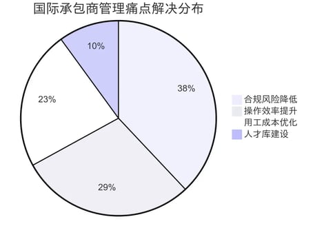Slasify 国际独立承包商管理：HR全流程关键工作指南