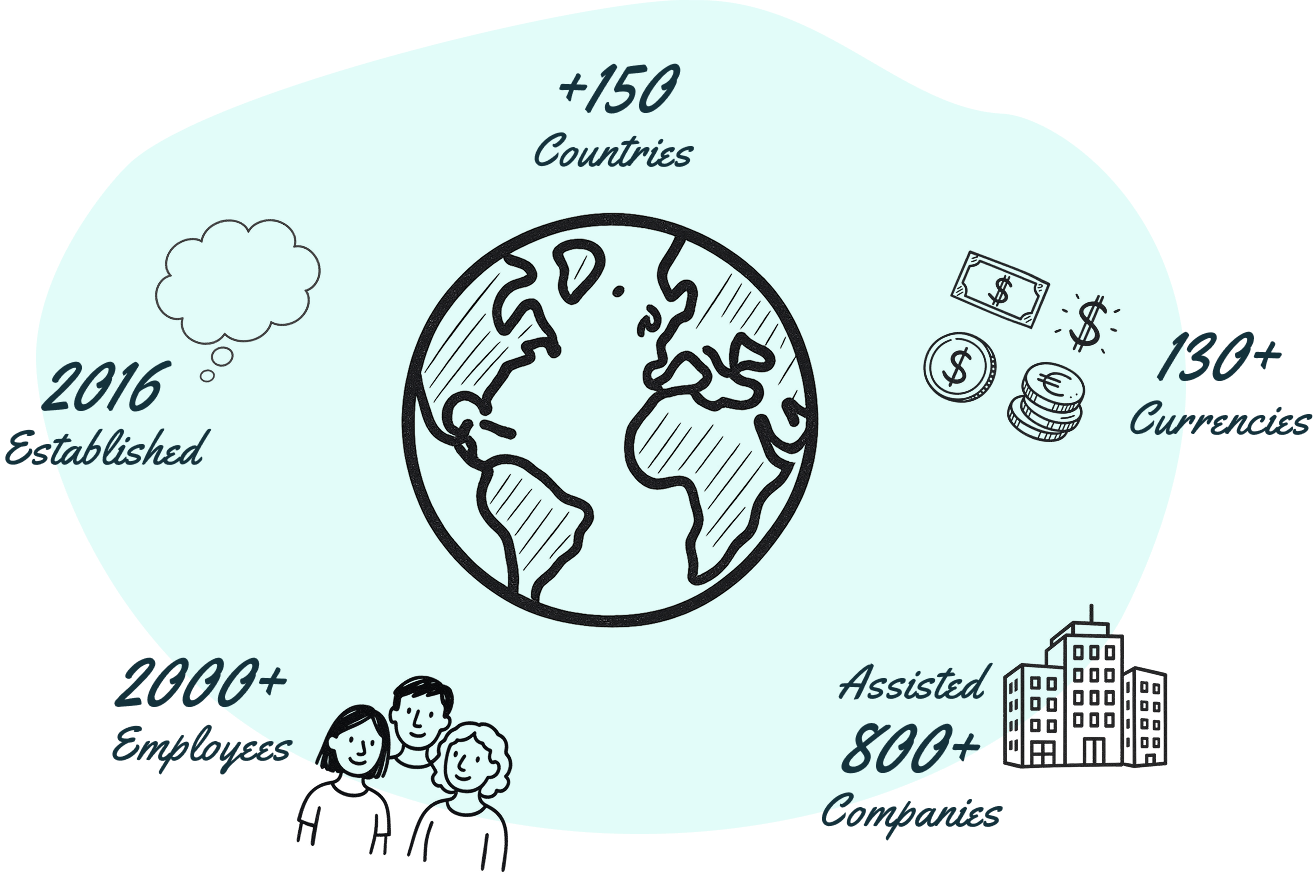 Slasify leverages over 10 years of professional expertise to streamline the complexities of global employment.