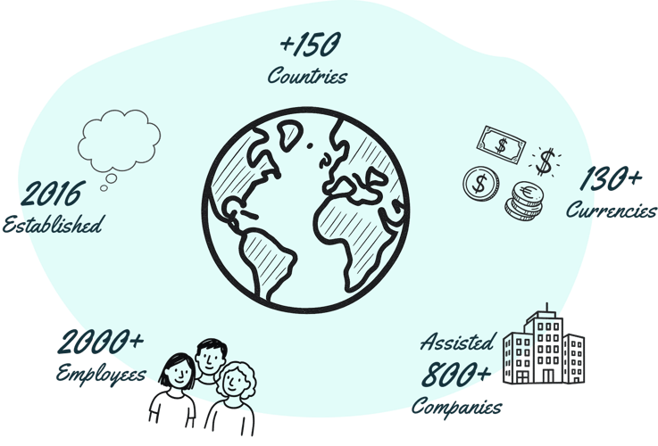 globewithelements globewithelements