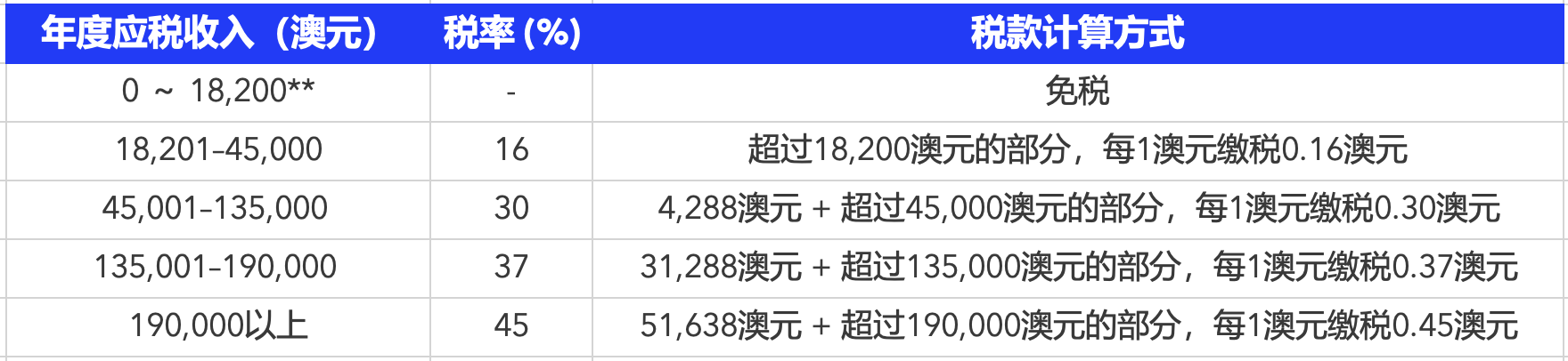 全球合规｜Slasify 助力出海：澳大利亚雇佣与薪酬支付全攻略