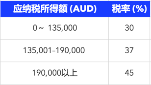 全球合规｜Slasify 助力出海：澳大利亚雇佣与薪酬支付全攻略