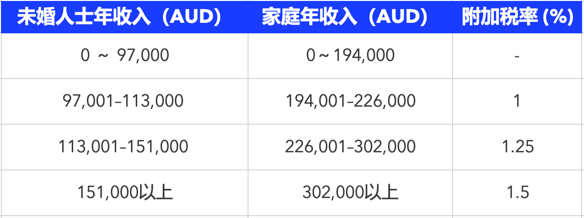 全球合规｜Slasify 助力出海：澳大利亚雇佣与薪酬支付全攻略