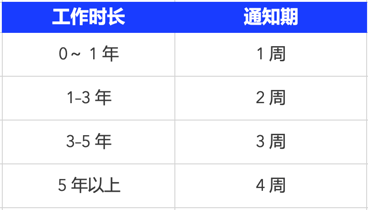 全球合规｜Slasify 助力出海：澳大利亚雇佣与薪酬支付全攻略