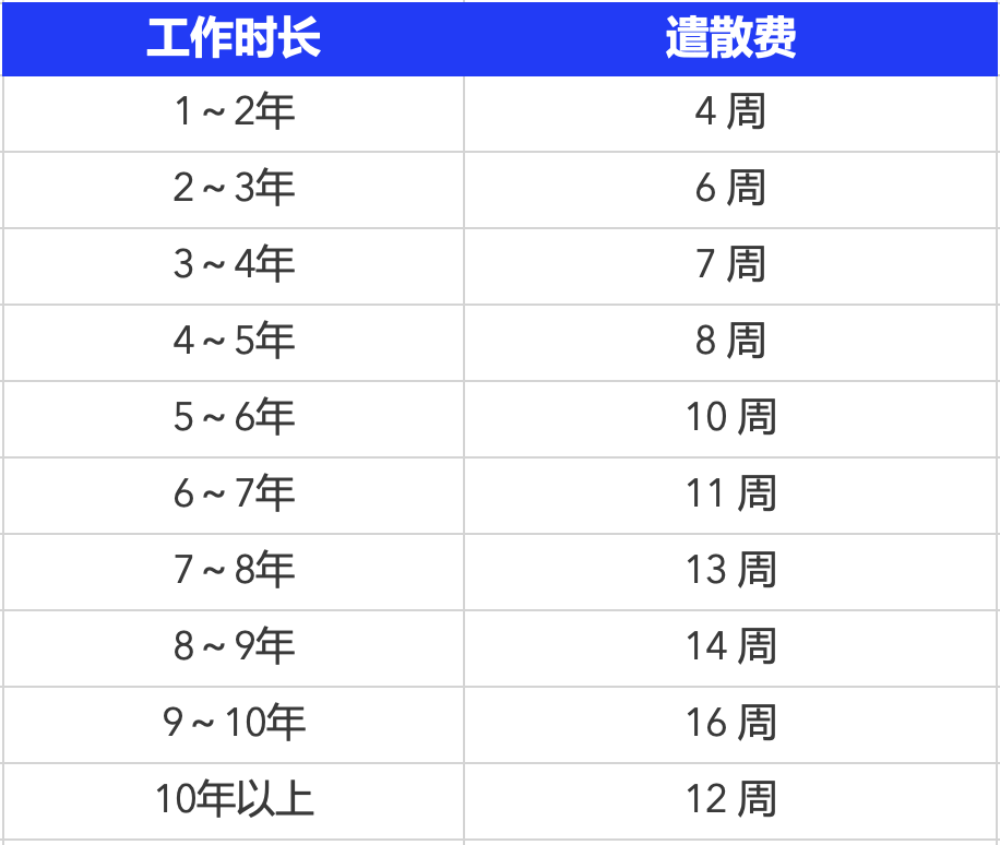 全球合规｜Slasify 助力出海：澳大利亚雇佣与薪酬支付全攻略