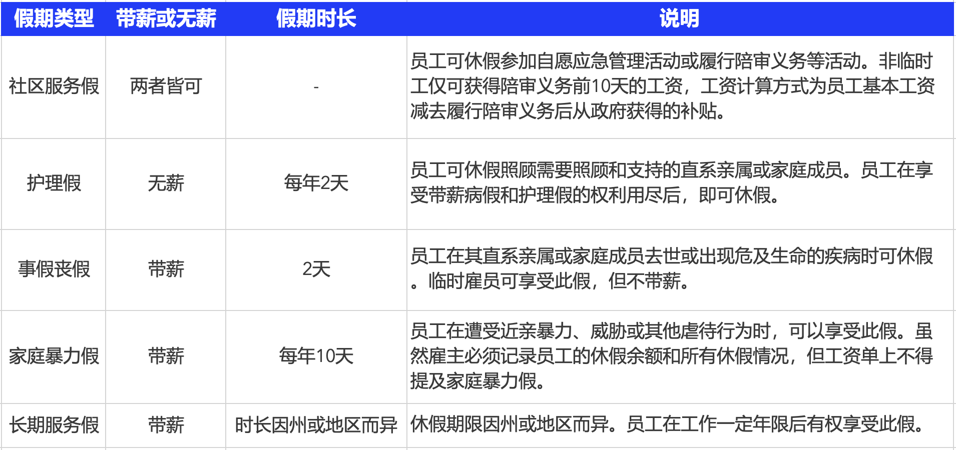 全球合规｜Slasify 助力出海：澳大利亚雇佣与薪酬支付全攻略