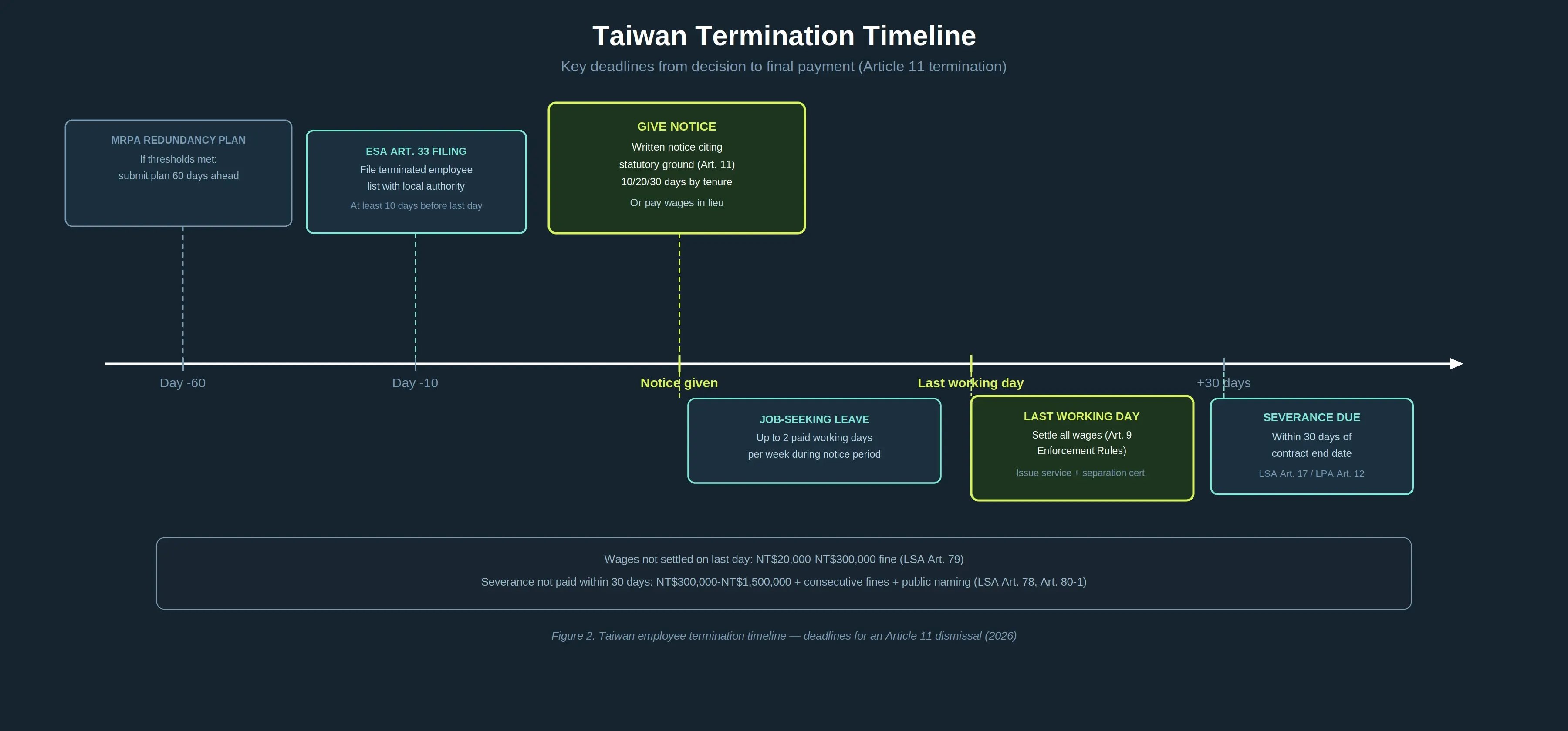 slasify-taiwan-termination-timeline_v2