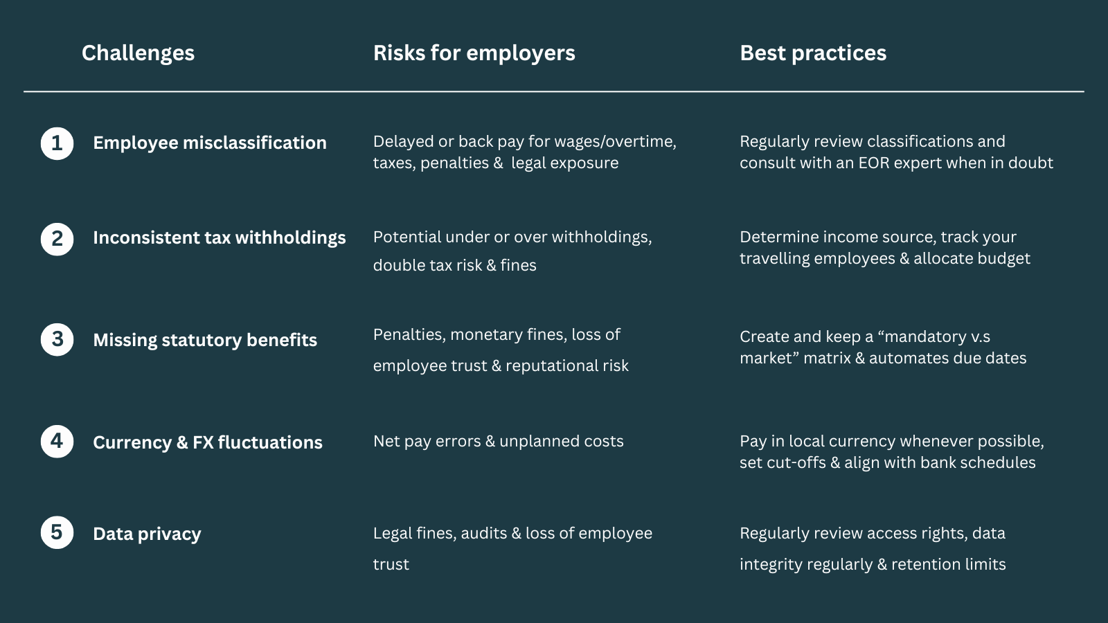 Common Compliance Challenges When Expanding USA Market