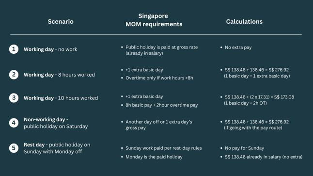 Examples: How to Calculate Pay on Public Holidays