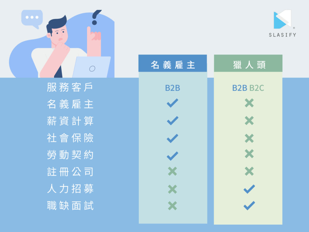 名義雇主 EOR V.S 獵人頭公司有什麼不同？ (以Slasify為例) 
