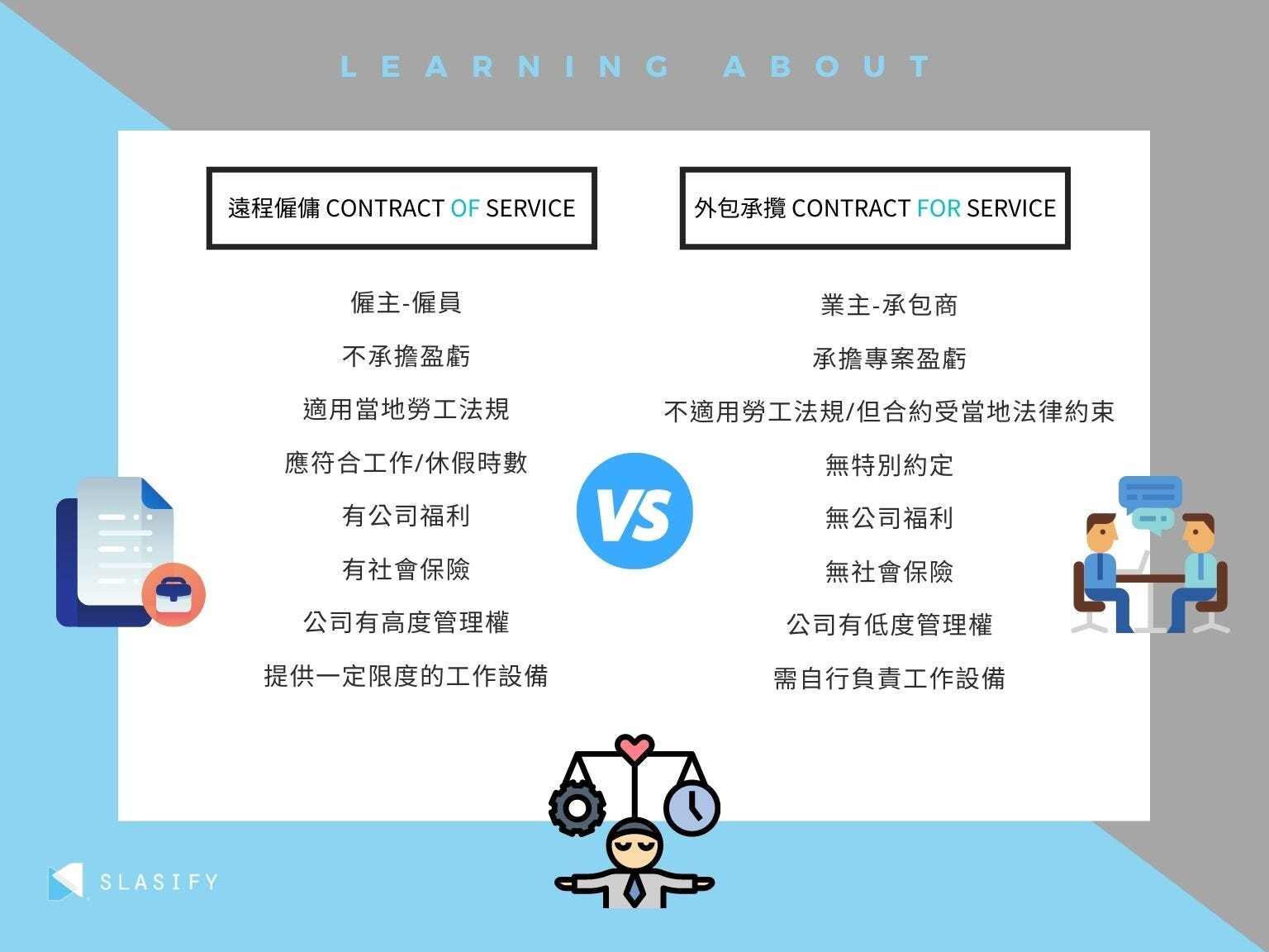 遠程僱傭 Contract OF Service和外包承攬Contract For Service的基礎差異