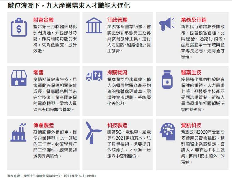 謝明彧整理